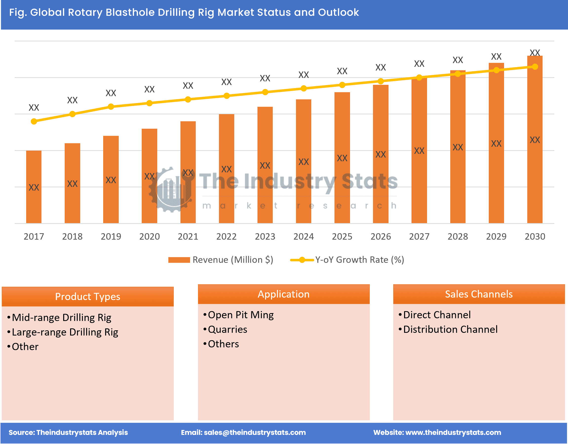 Rotary Blasthole Drilling Rig Status & Outlook